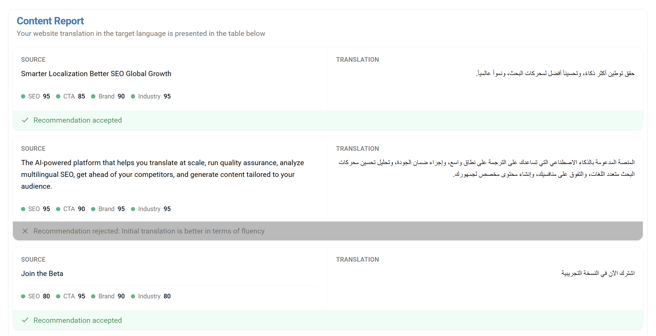 How We Made Website Localization as Simple as an API Call
