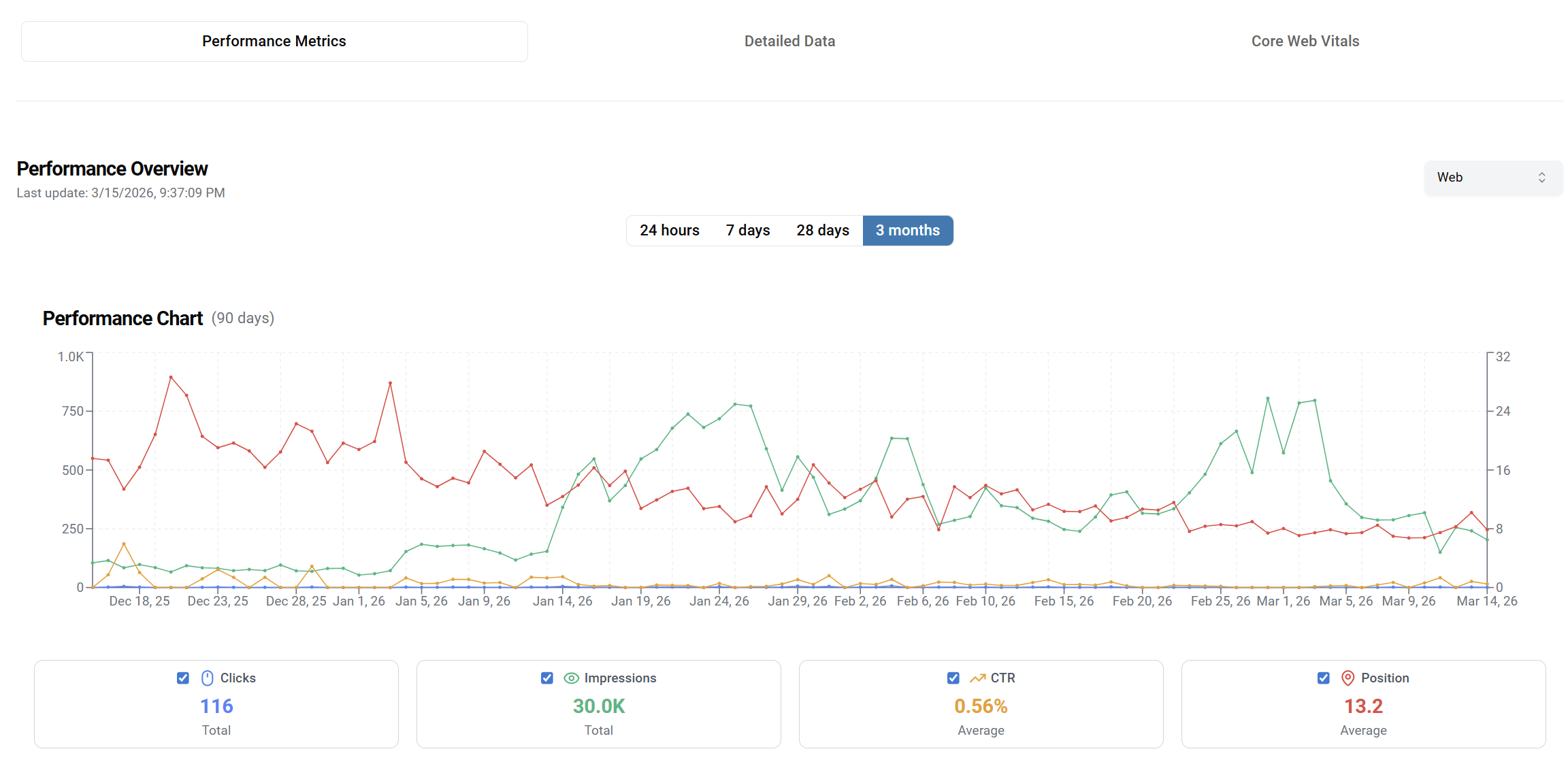Why Your Translated Website Is Losing Google Rankings (And How to Fix It in 60 Minutes)